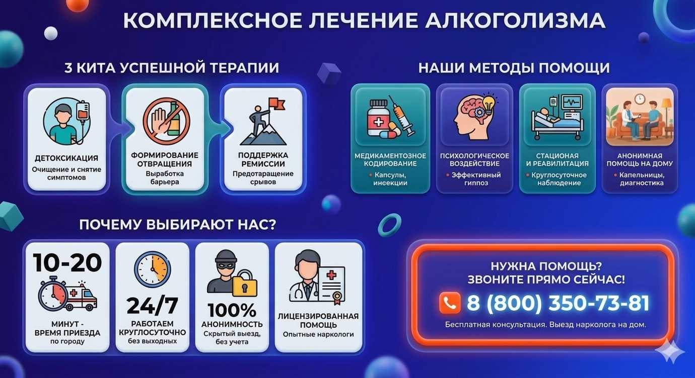 Инфографика о методах лечения алкоголизма в Краснотурьинске: детоксикация, кодирование и анонимная помощь на дому от клиники Похмельная служба.